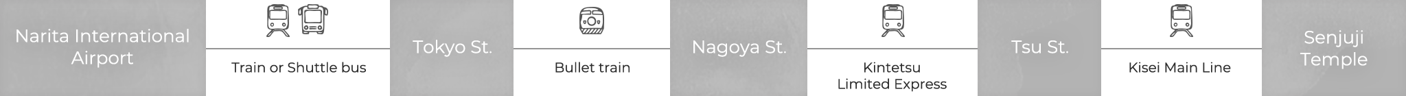 FROM NARITA AIRPORT