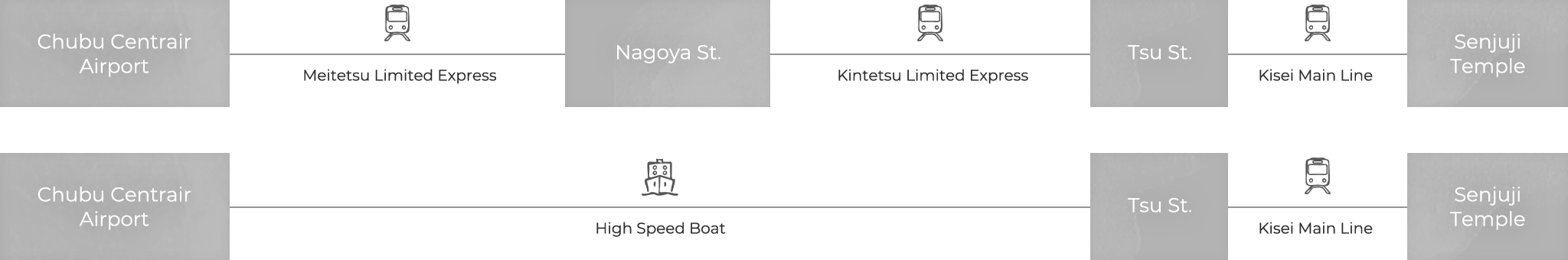 FROM CHUBU CENTRAIR AIRPORT